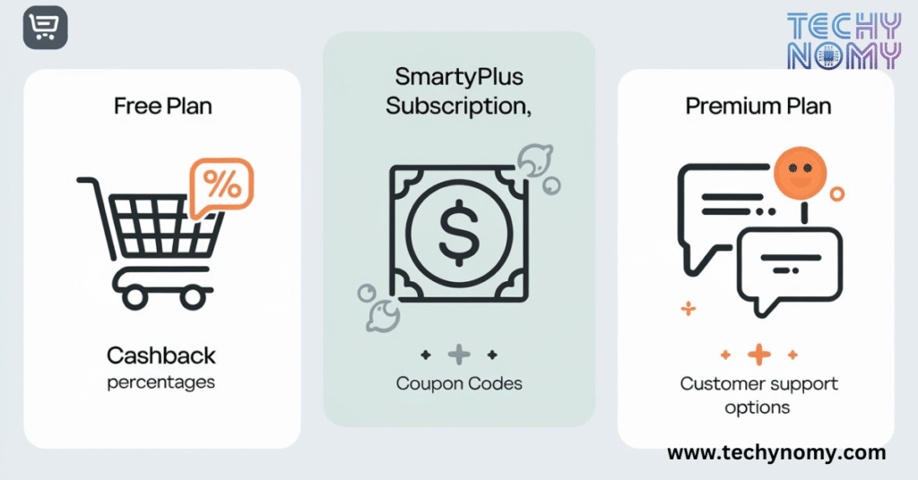 Add a How To Cancel SmartyCashback.Com